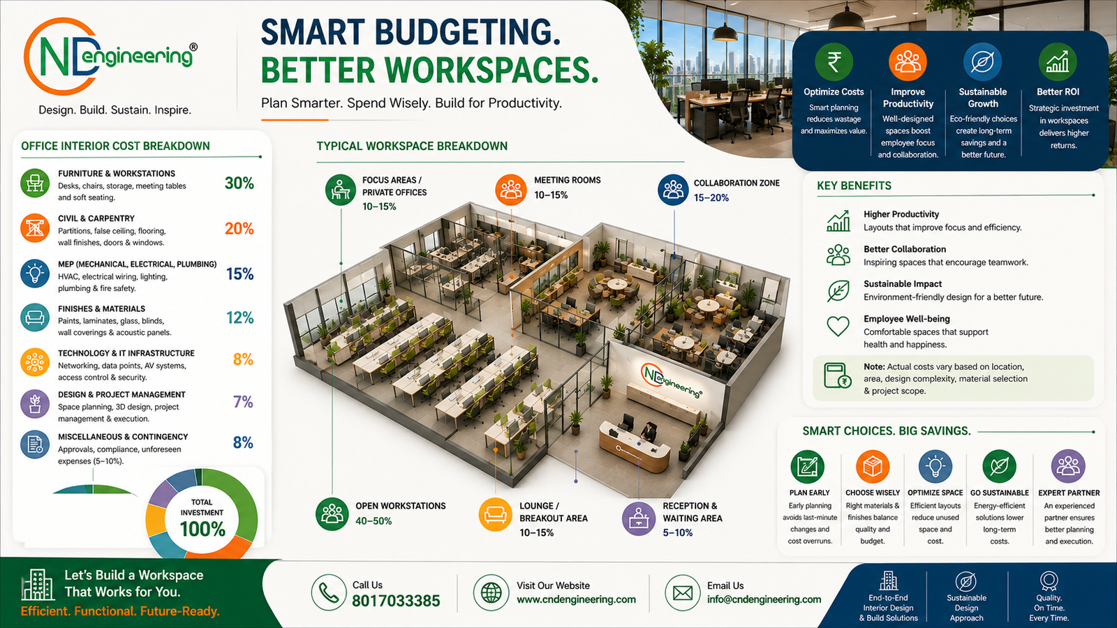 Smart office interior budgeting guide